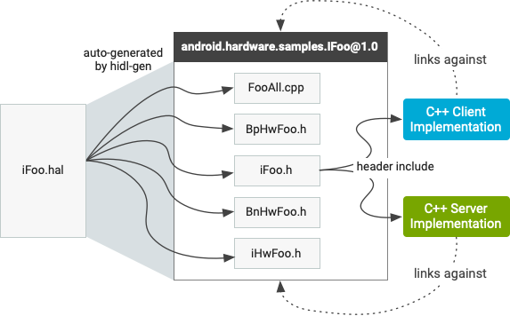 Files
generated by compiler