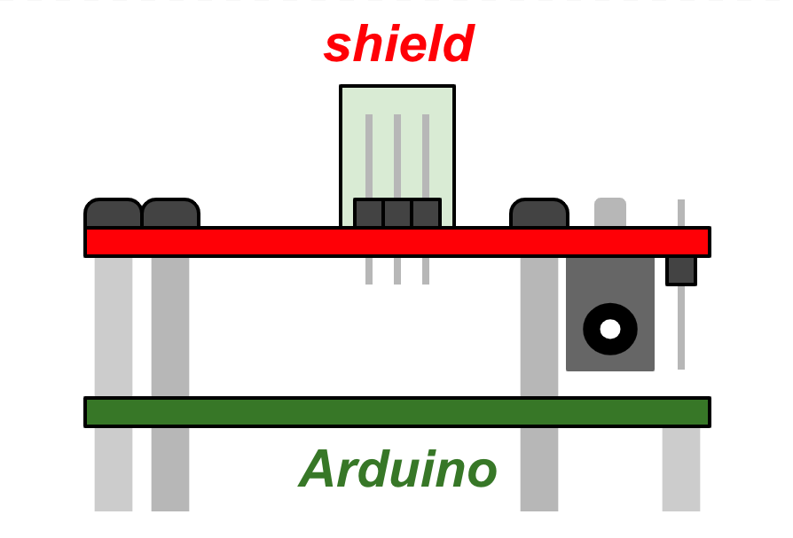 安裝在 Arduino 上的填充屏蔽的概念化端視圖