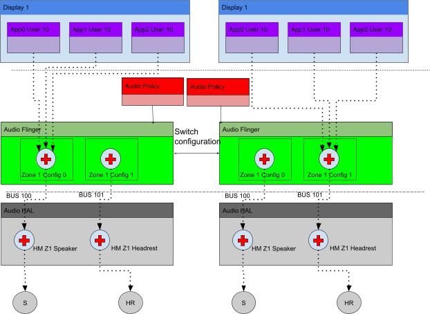 Workflow für die dynamische Zonenkonfiguration