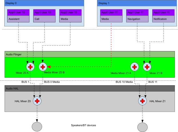 Workflow für die dynamische Zonenkonfiguration