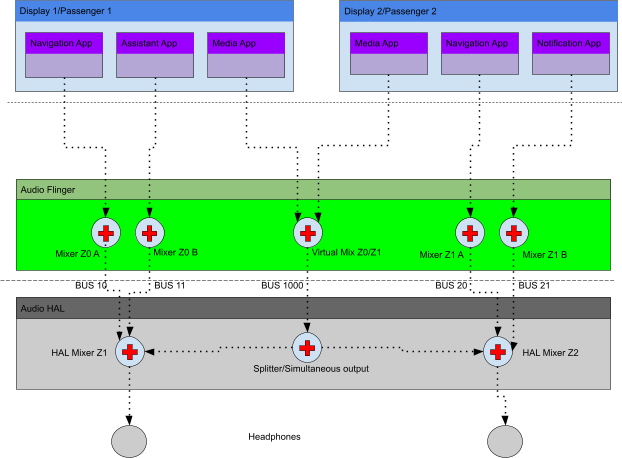 Workflow für die dynamische Zonenkonfiguration