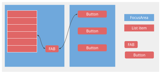 Nudge shortcut