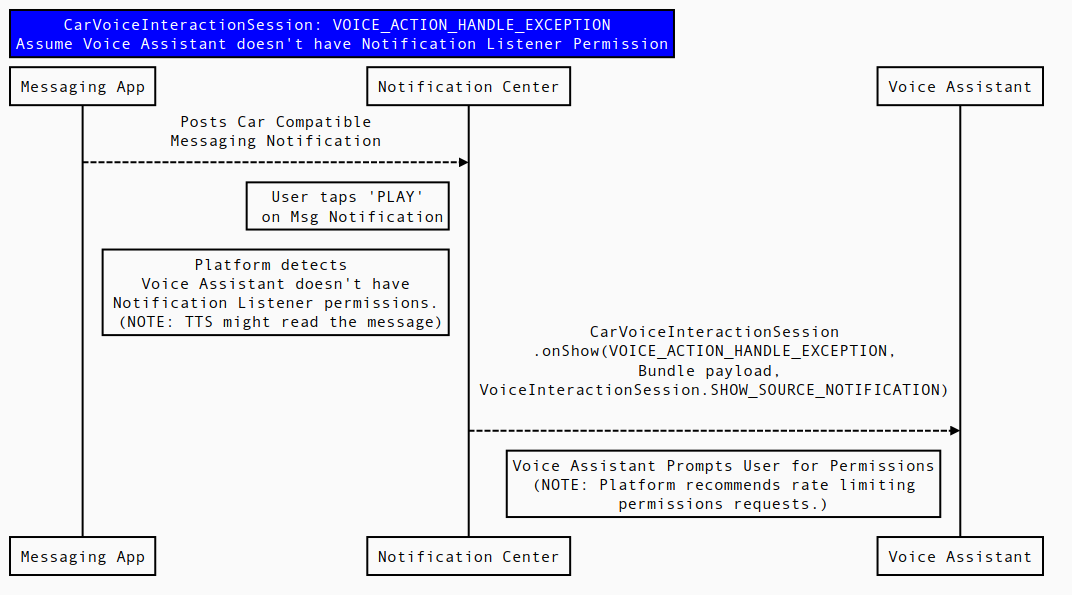 EXCEPCIÓN_DE_VOICE_ACTION_HANDLE_EXCEPTION