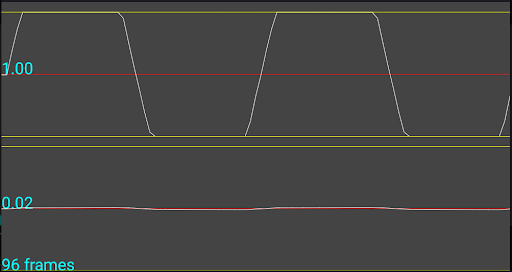 Calib signal high