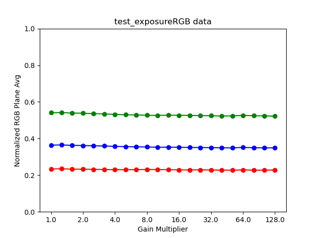 Gráfico_de_exposição_teste