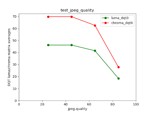 test_jpeg_quality फ़ंक्शन काम नहीं कर रहा