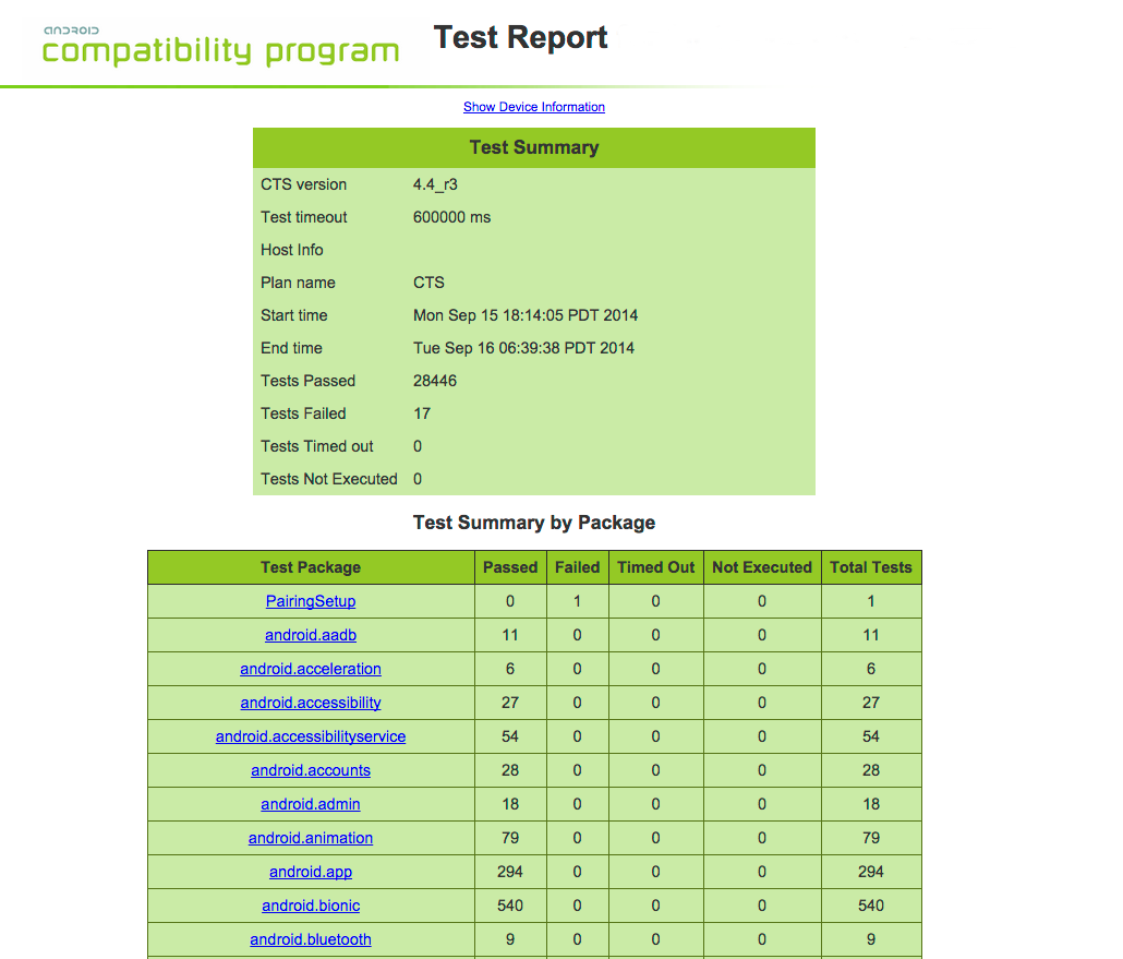 Résumé des tests de la version 1 de la suite de tests de compatibilité