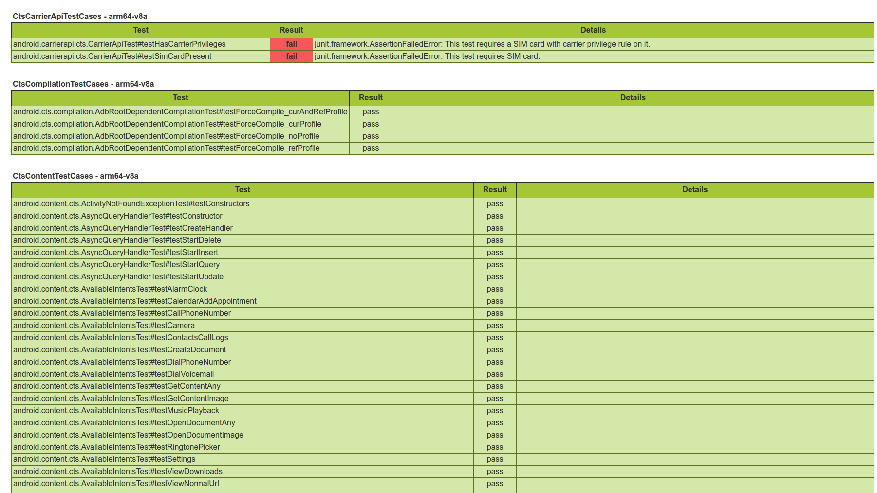 รายงานการทดสอบ CTS เวอร์ชัน 2