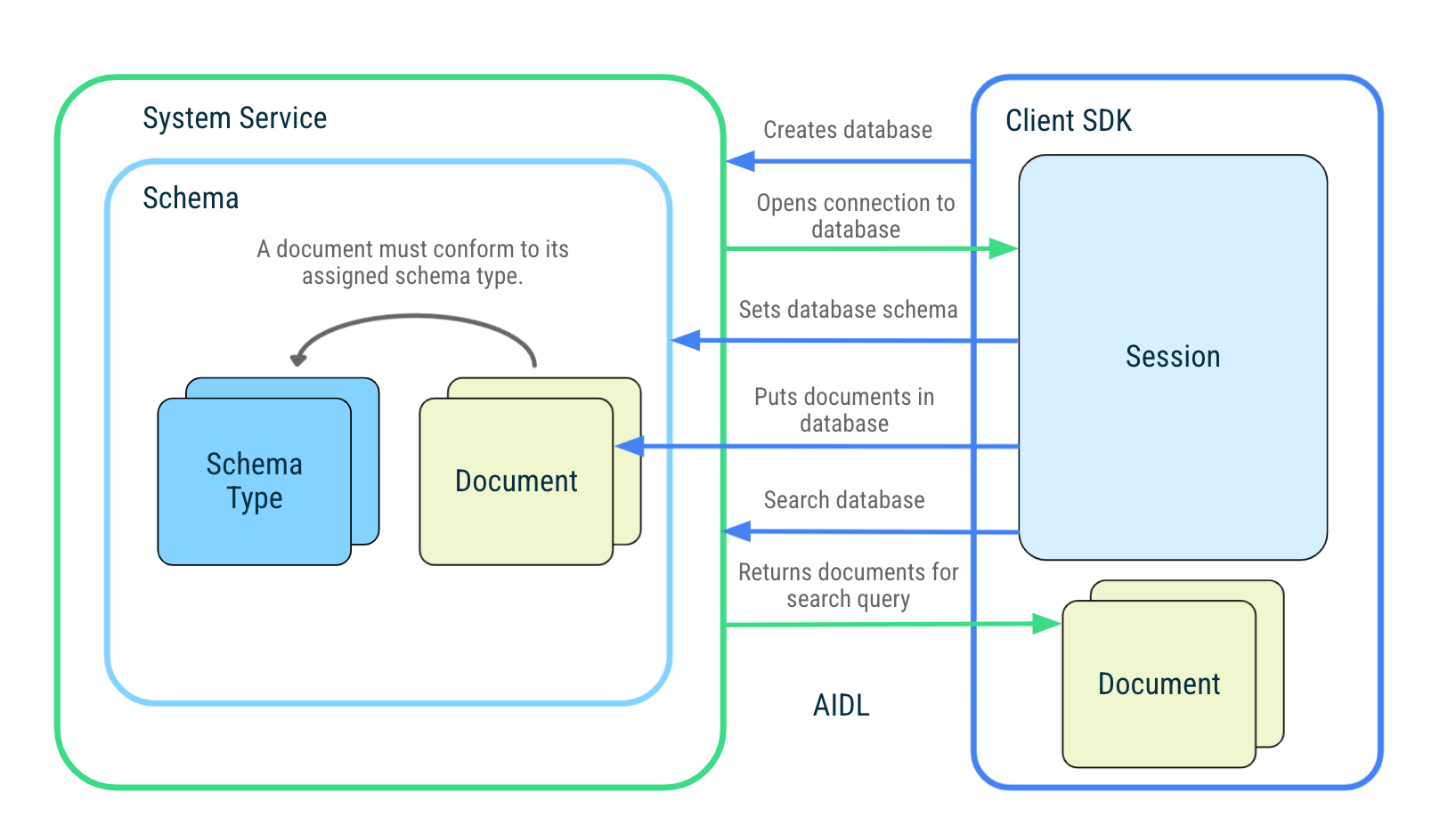 สถาปัตยกรรมโมดูล AppSearch