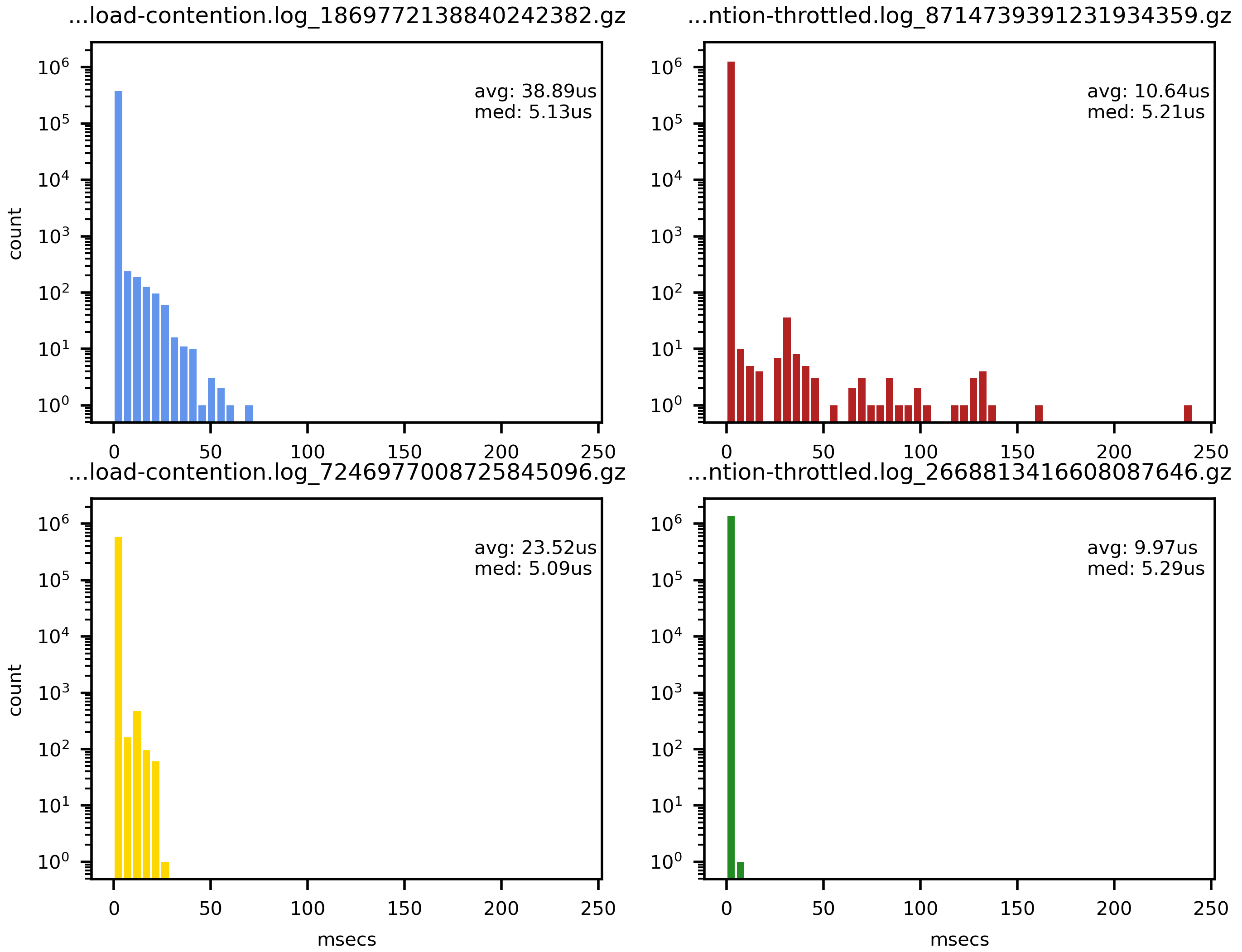 Example histogram image output from hist.py script