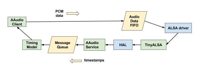 Diagrama de fluxo de dados do PCM.