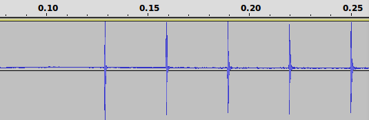 round-trip measurement