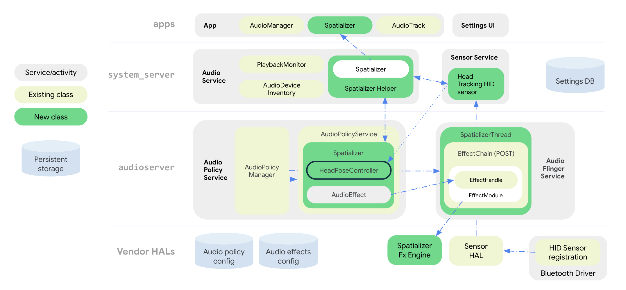 空間-sys-arch