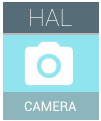 Android Camera HAL का आइकॉन