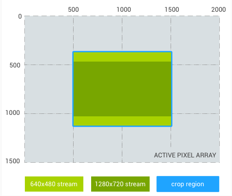 Clip-region-43-ratio