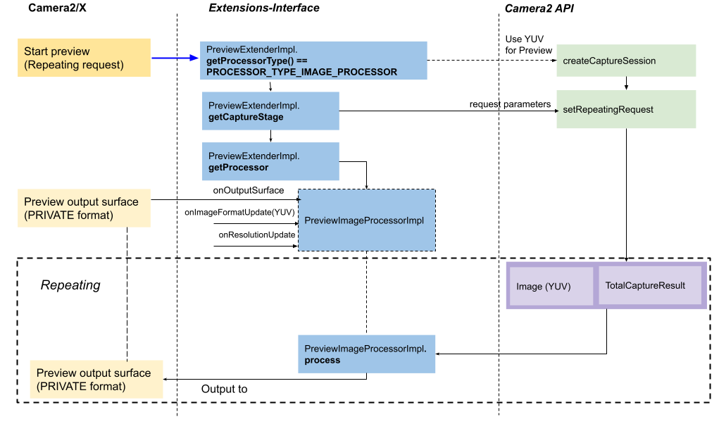 Pré-visualizaçãoProcessador