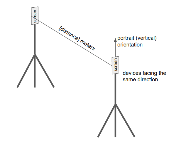 Configuración de referencia para la calibración BLE