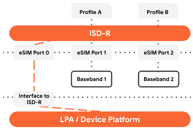 รูปแบบการเลือก MEP-A1 ISD-R