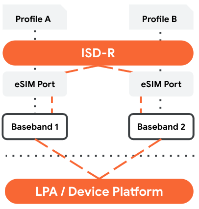 MEP-B ISD-R-Auswahlmodell