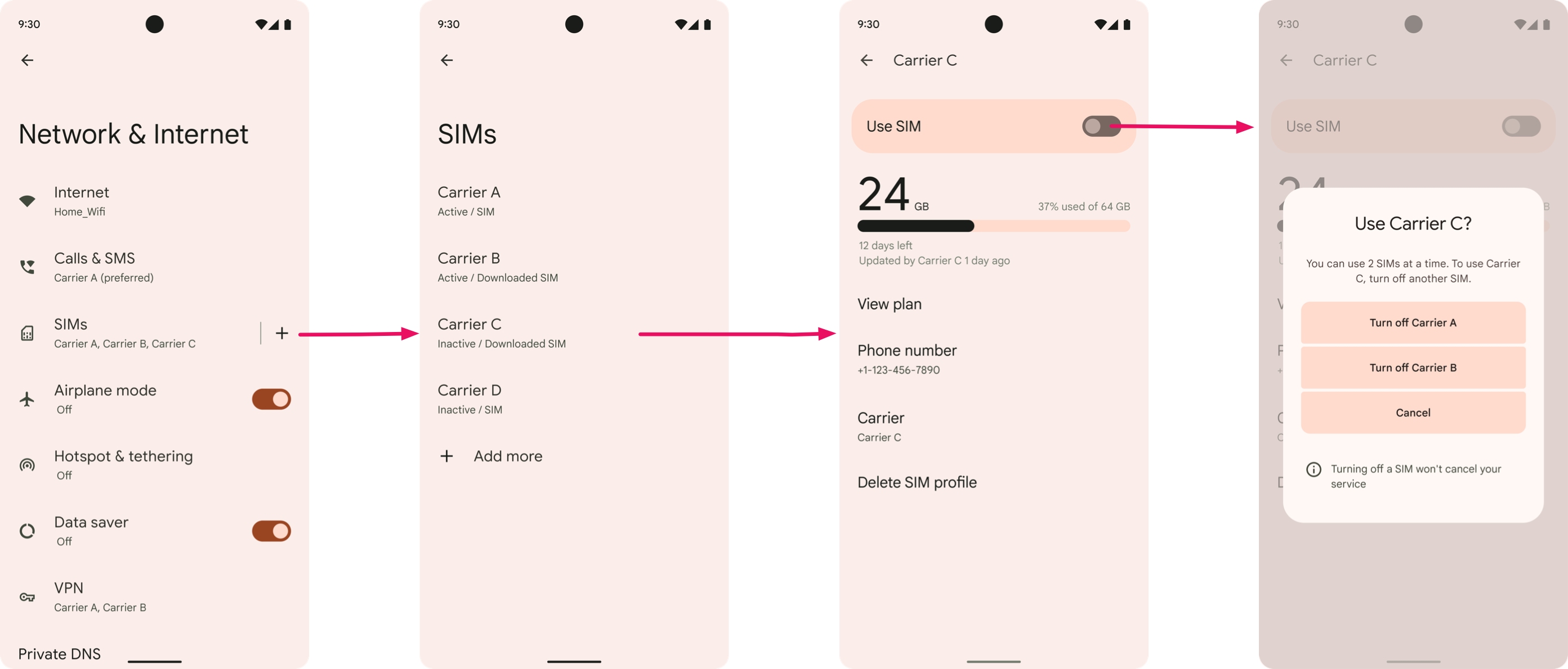 โฟลว์ผู้ใช้สำหรับการสมัครใช้บริการ MEP SIM