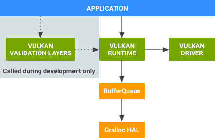 Vulkan-Komponenten