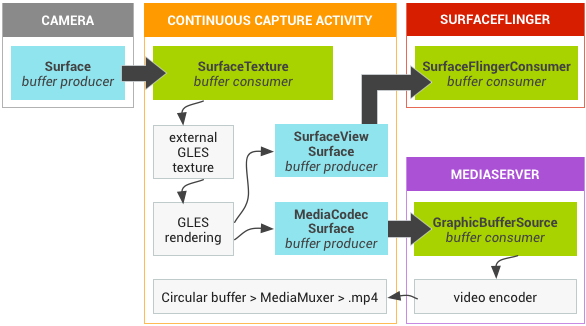 Grafika continuous
capture activity