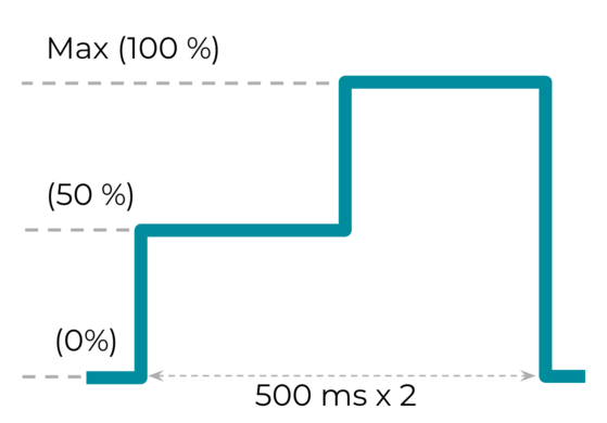 Forme d&#39;onde de l&#39;effet haptique avec variation d&#39;amplitude