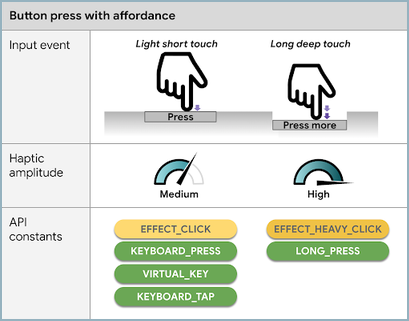 Press Affordance Haptics