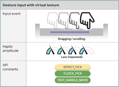 Texture virtuale