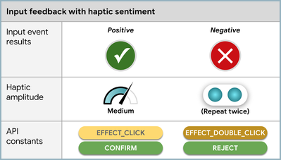 Sentiment táctil