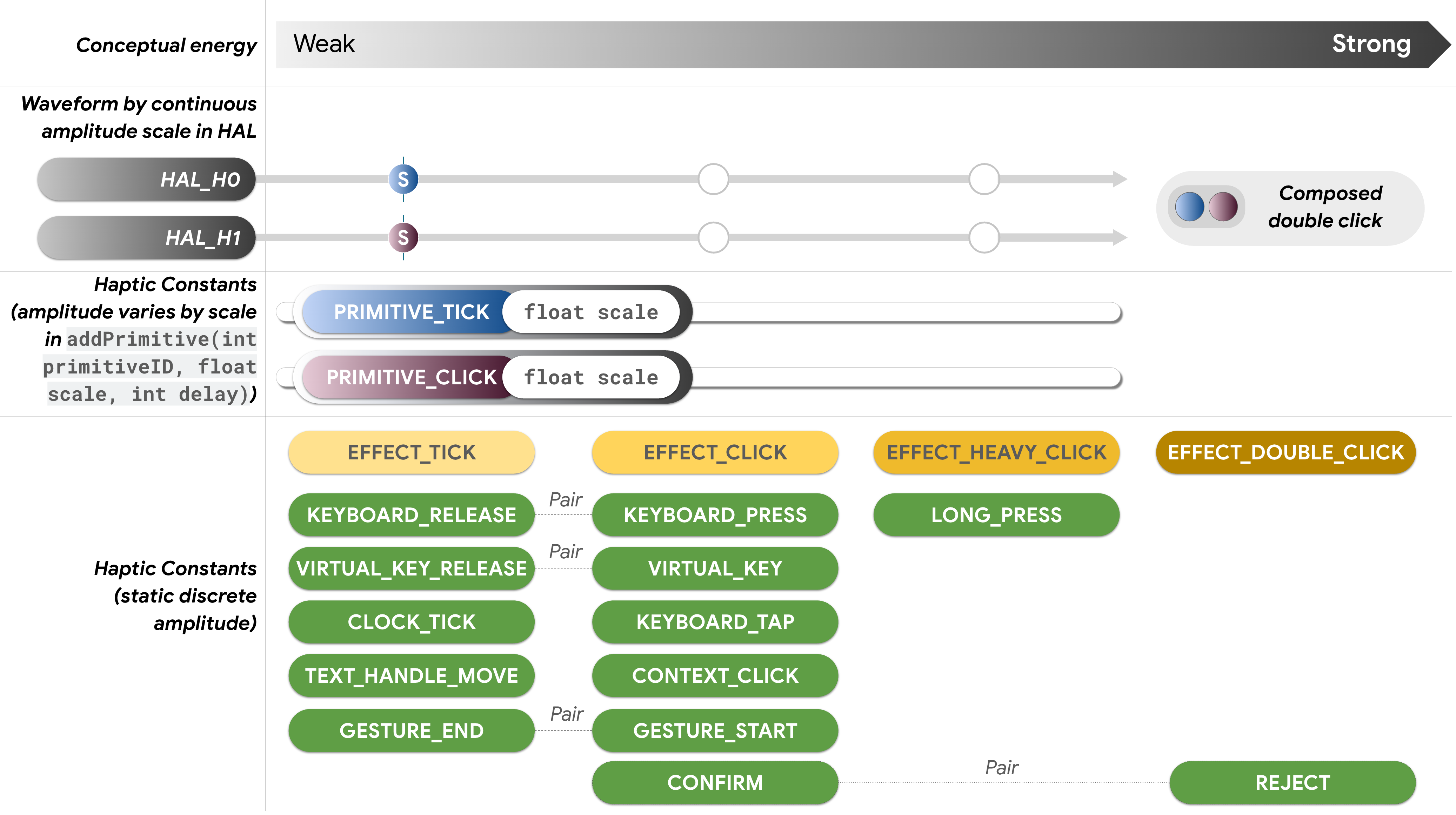 รูปแบบต่อเนื่องสำหรับการแมปค่าคงที่ HAL-API