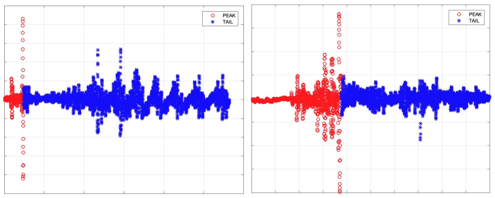 رسم إشارة MATLAB 1