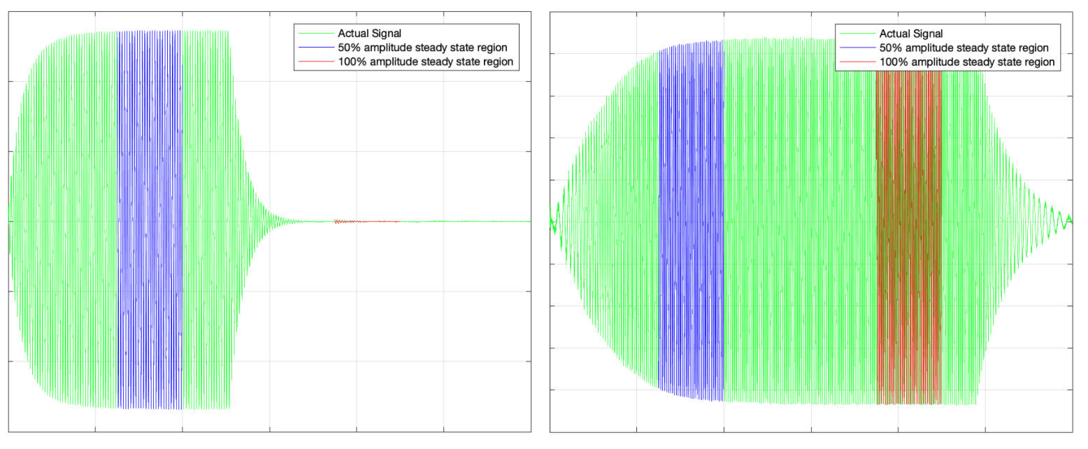 MATLAB-Signaldiagramm 2