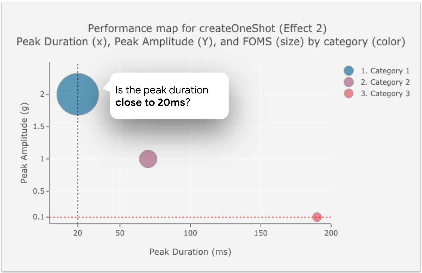 Guide d&#39;utilisation des effets 2