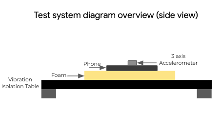 Diagram Sistem Pengujian 1