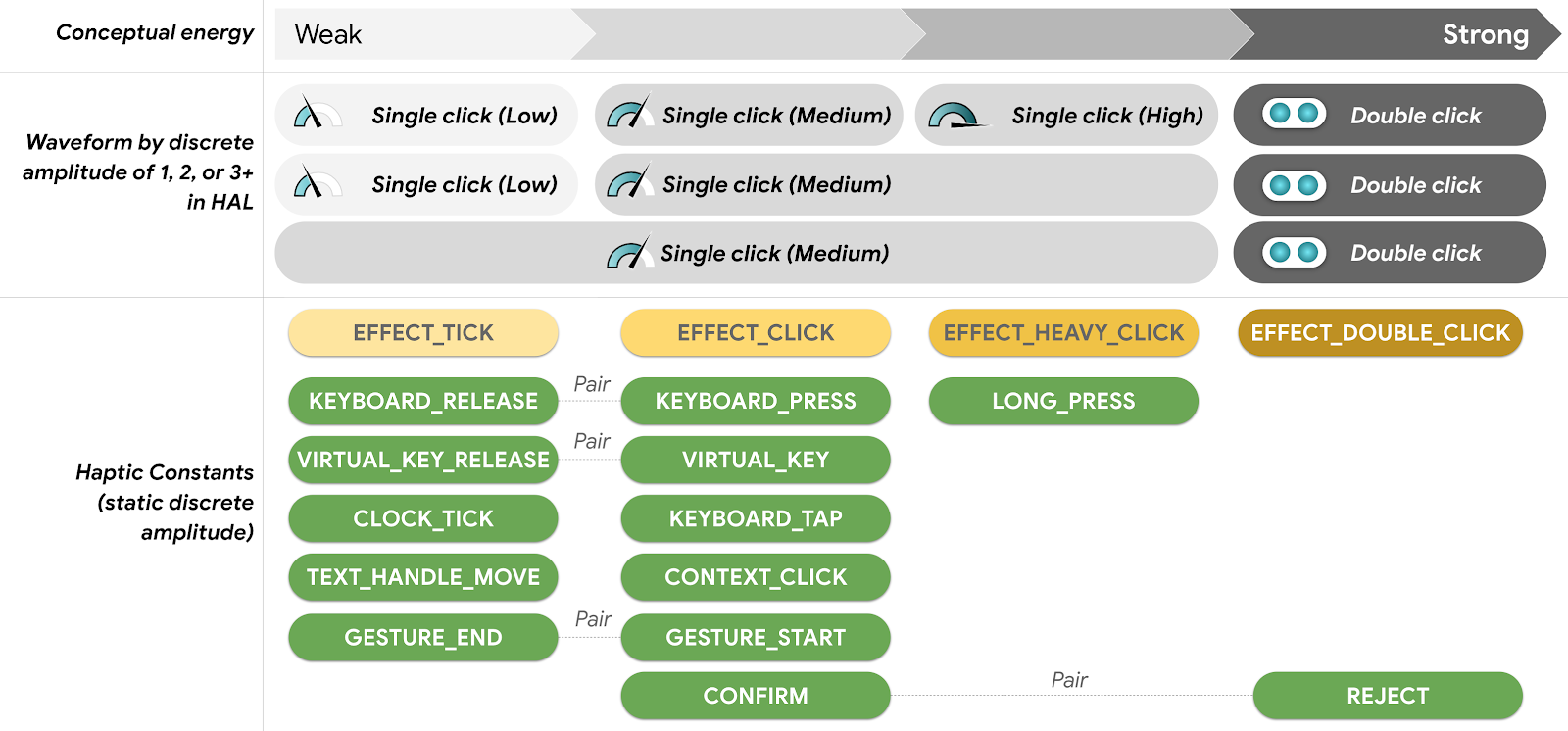 Modelo discreto para mapeamento constante HAL-API