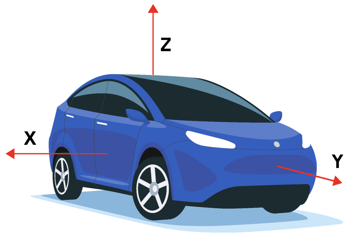 自動車デバイス向けのセンサー API の座標系