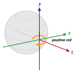 Depiction of orientation
   relative to a device