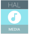 ไอคอน HAL ของ Android Media