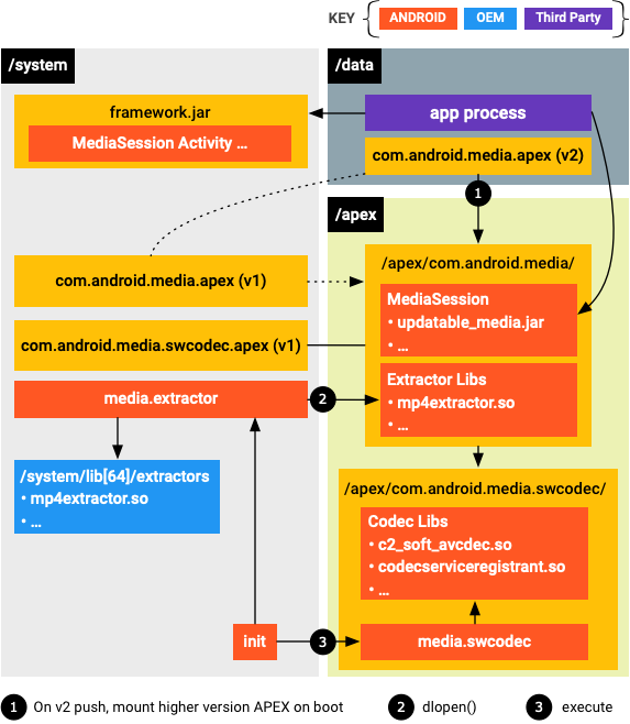 Update Media