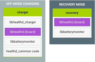 Recharge hors mode et mode récupération sous Android 8.x