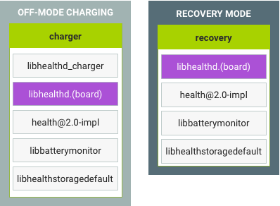 Carga y recuperación en modo de apagado en Android 9