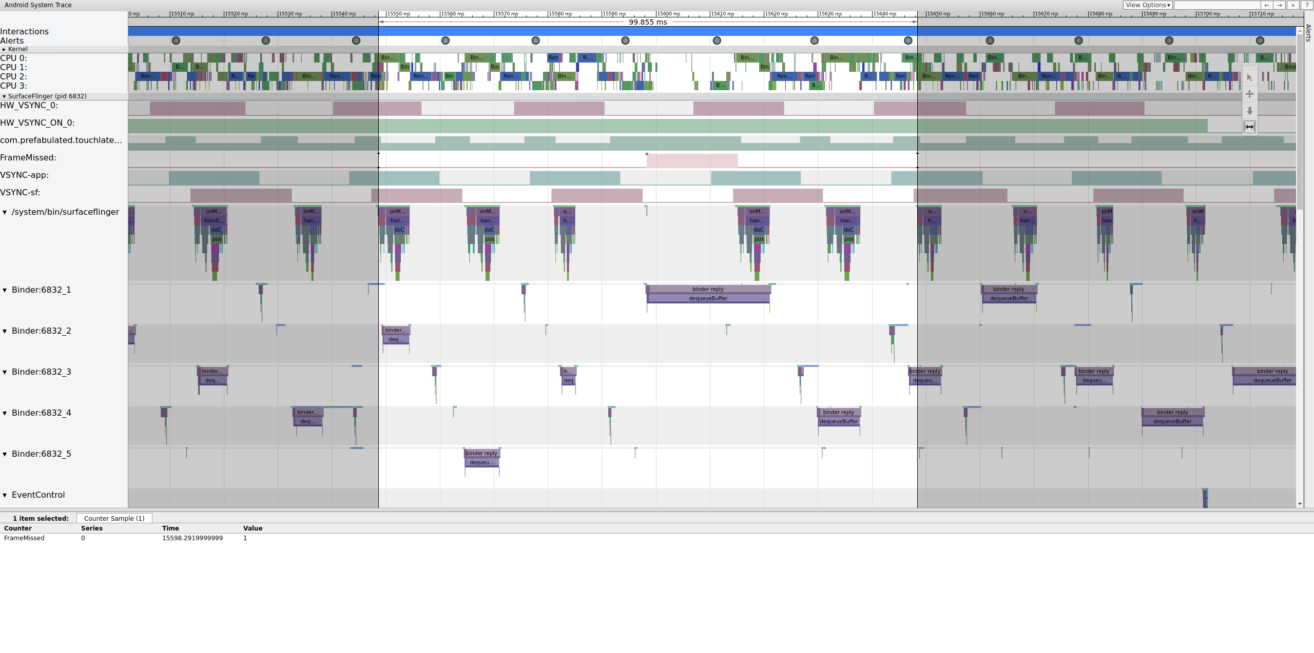 Korelacja FrameMissed z SurfaceFlinger