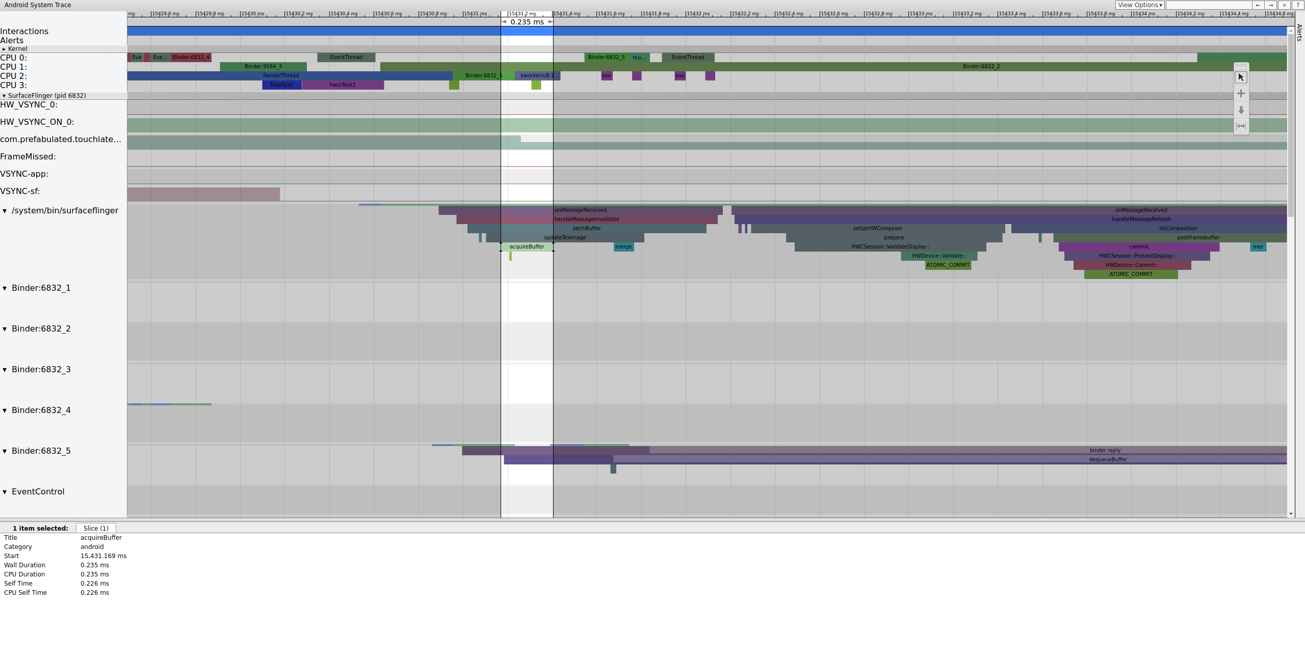 O SurfaceFlinger primeiro se prende ao buffer pendente mais antigo.