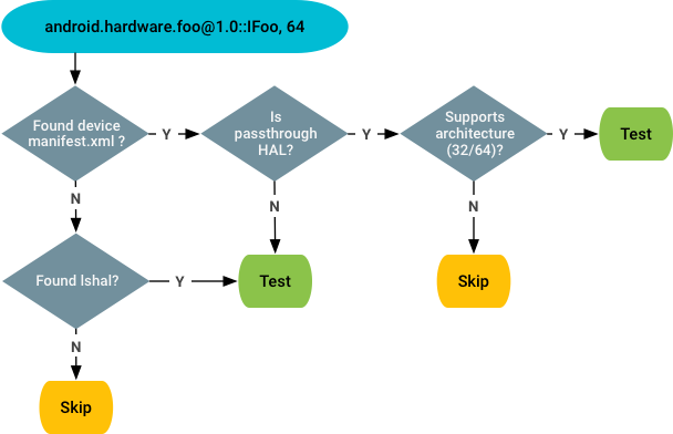 Verificación de capacidad de prueba para incumplimientos