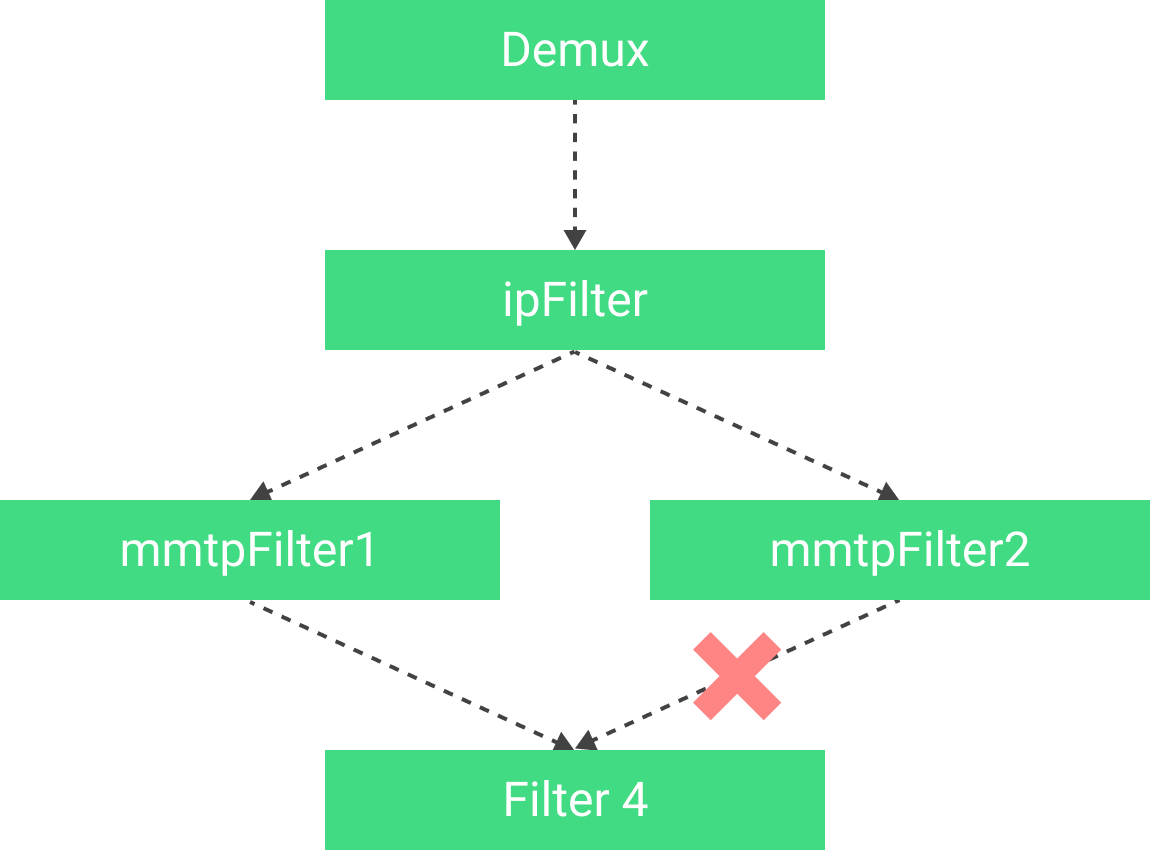 Diagram of filter linkage example.