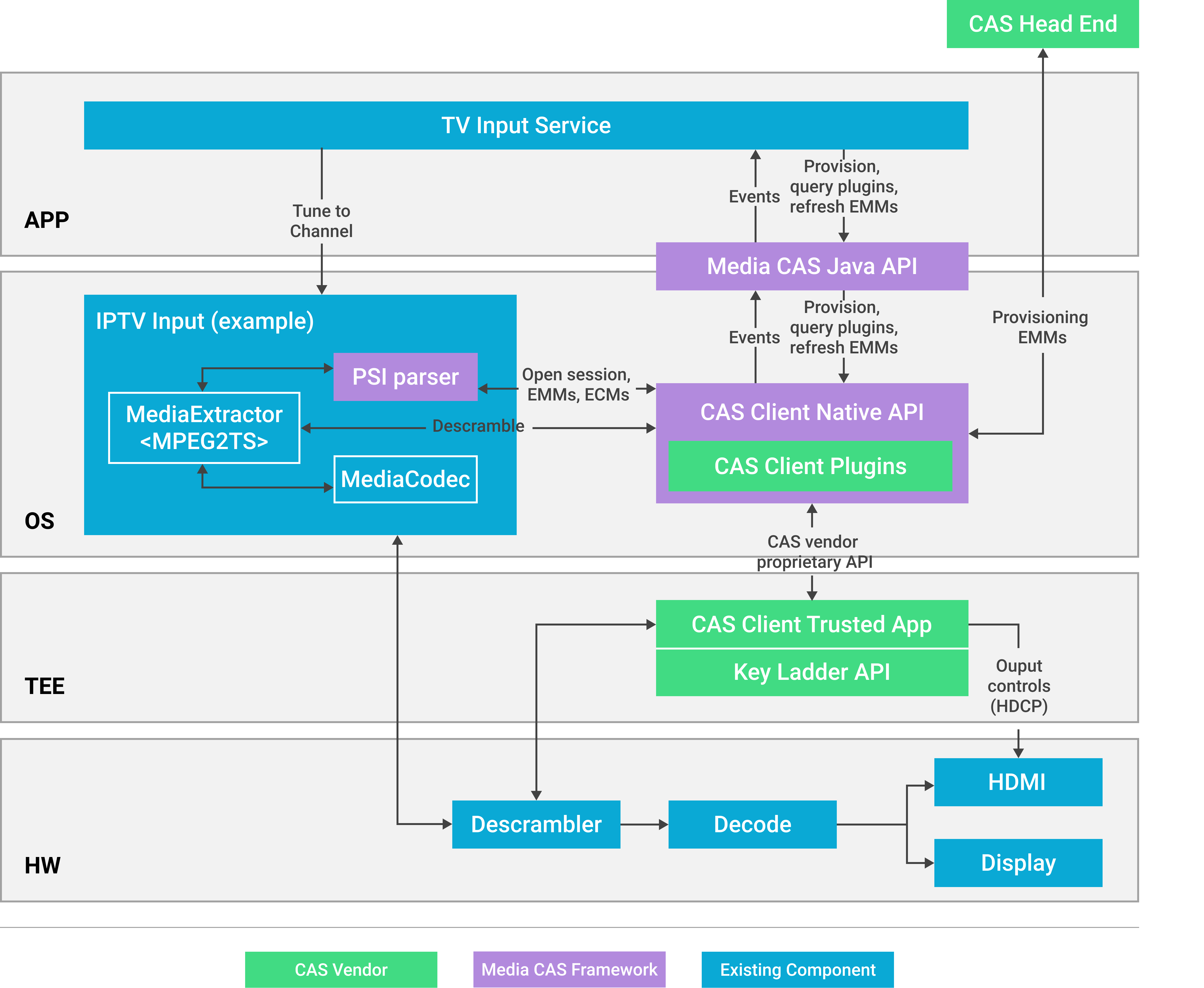 Diagrama de la configuración del Tuner.