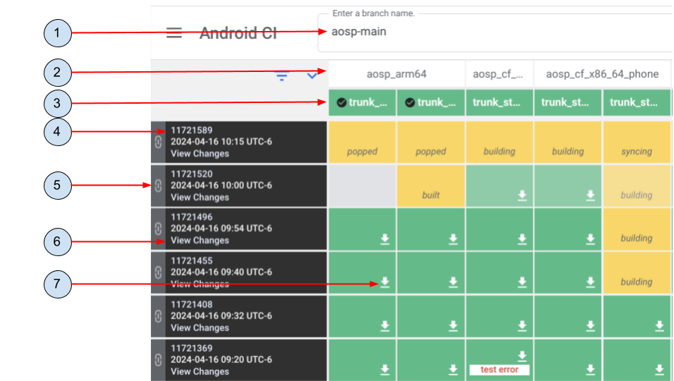 Android-CI-Dashboard